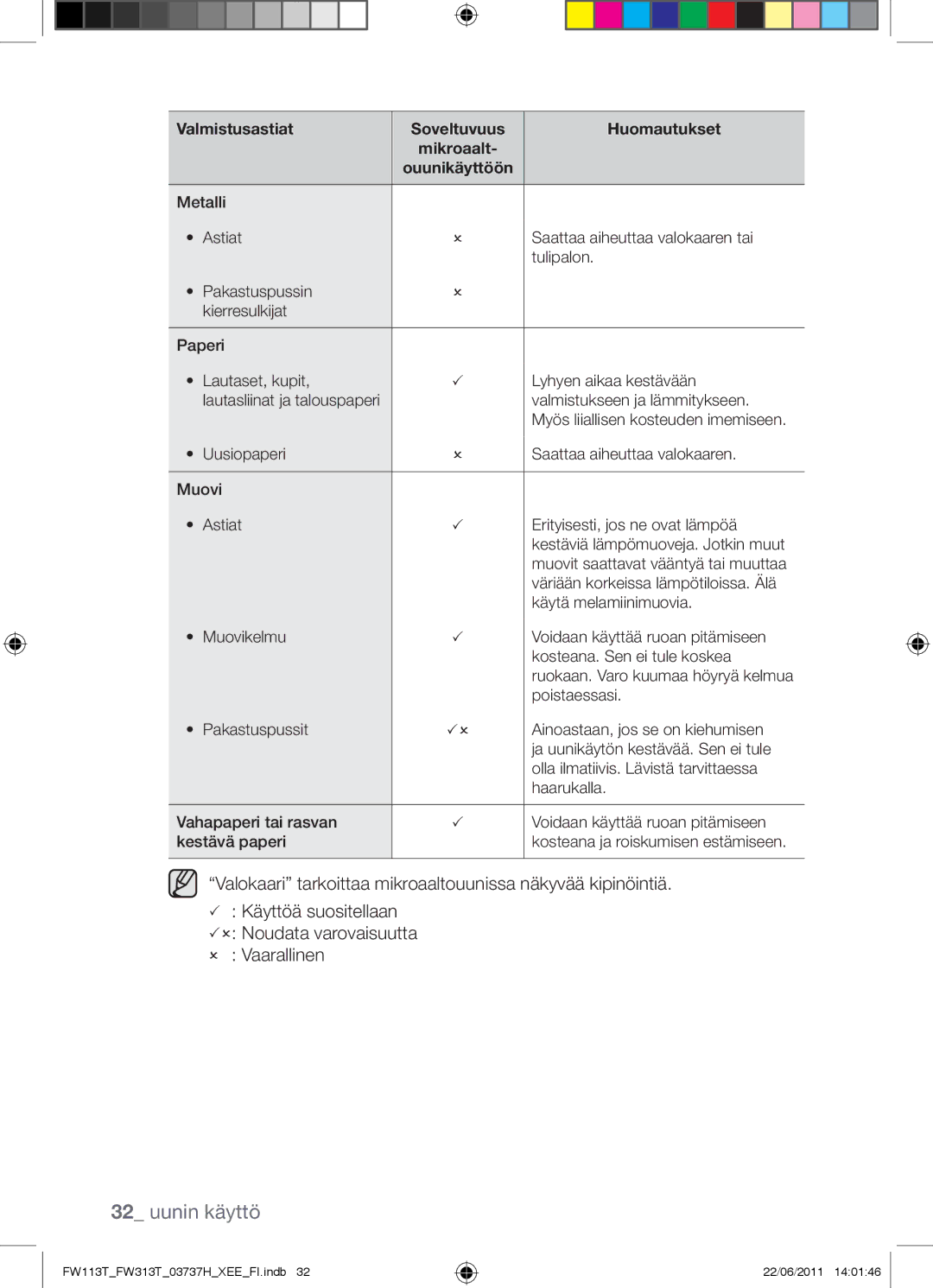 Samsung FW113T001/XEE manual Valokaari tarkoittaa mikroaaltouunissa näkyvää kipinöintiä 