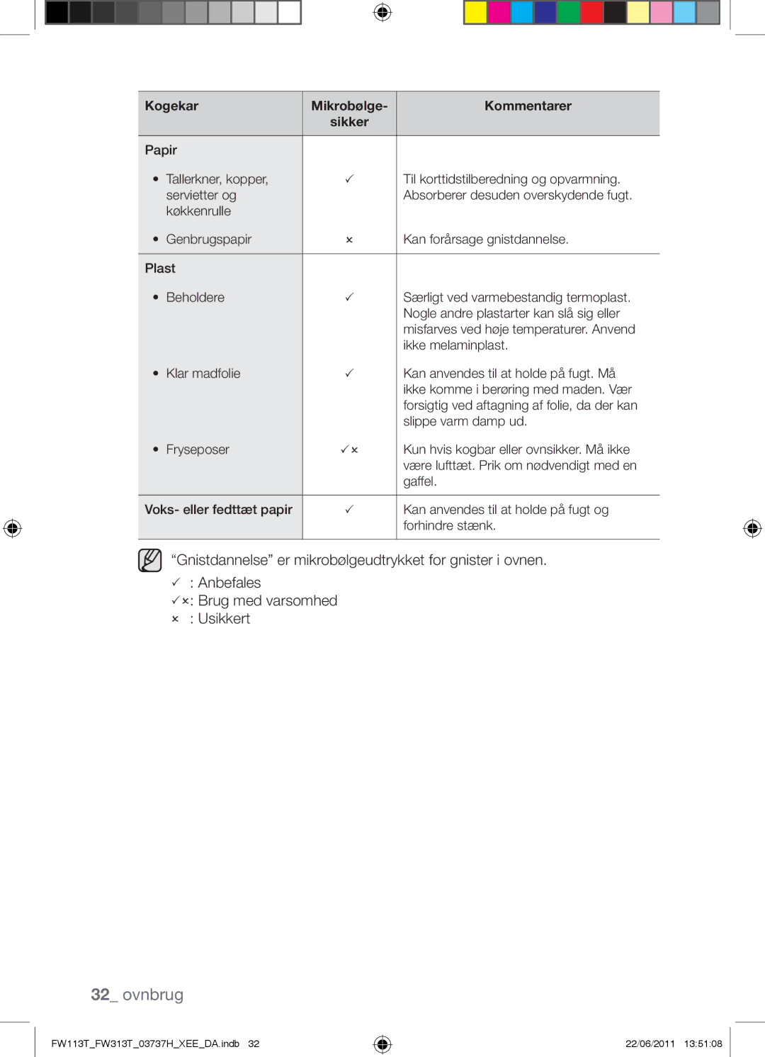 Samsung FW113T001/XEE manual Ovnbrug 