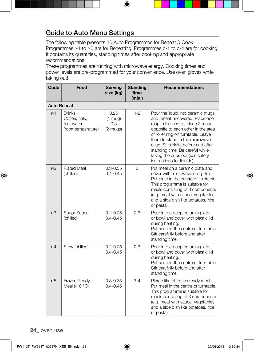 Samsung FW113T001/XEE manual Guide to Auto Menu Settings, Code Food Serving Standing Size kg time min Recommendations 