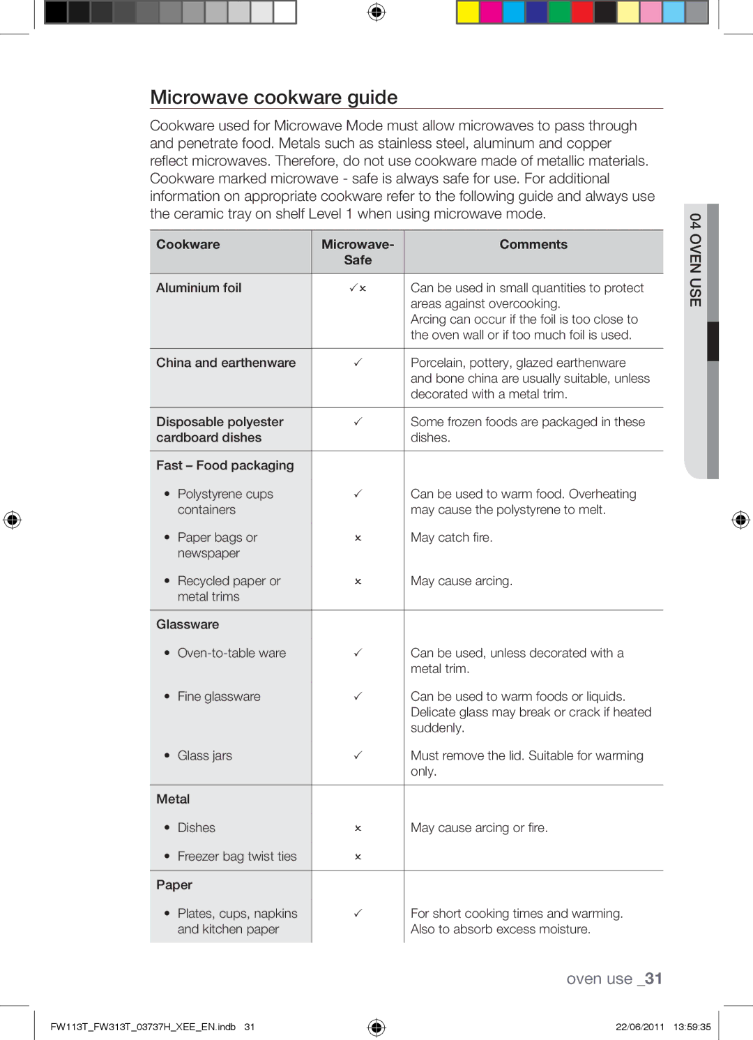 Samsung FW113T001/XEE manual Microwave cookware guide, Cookware Microwave Comments 