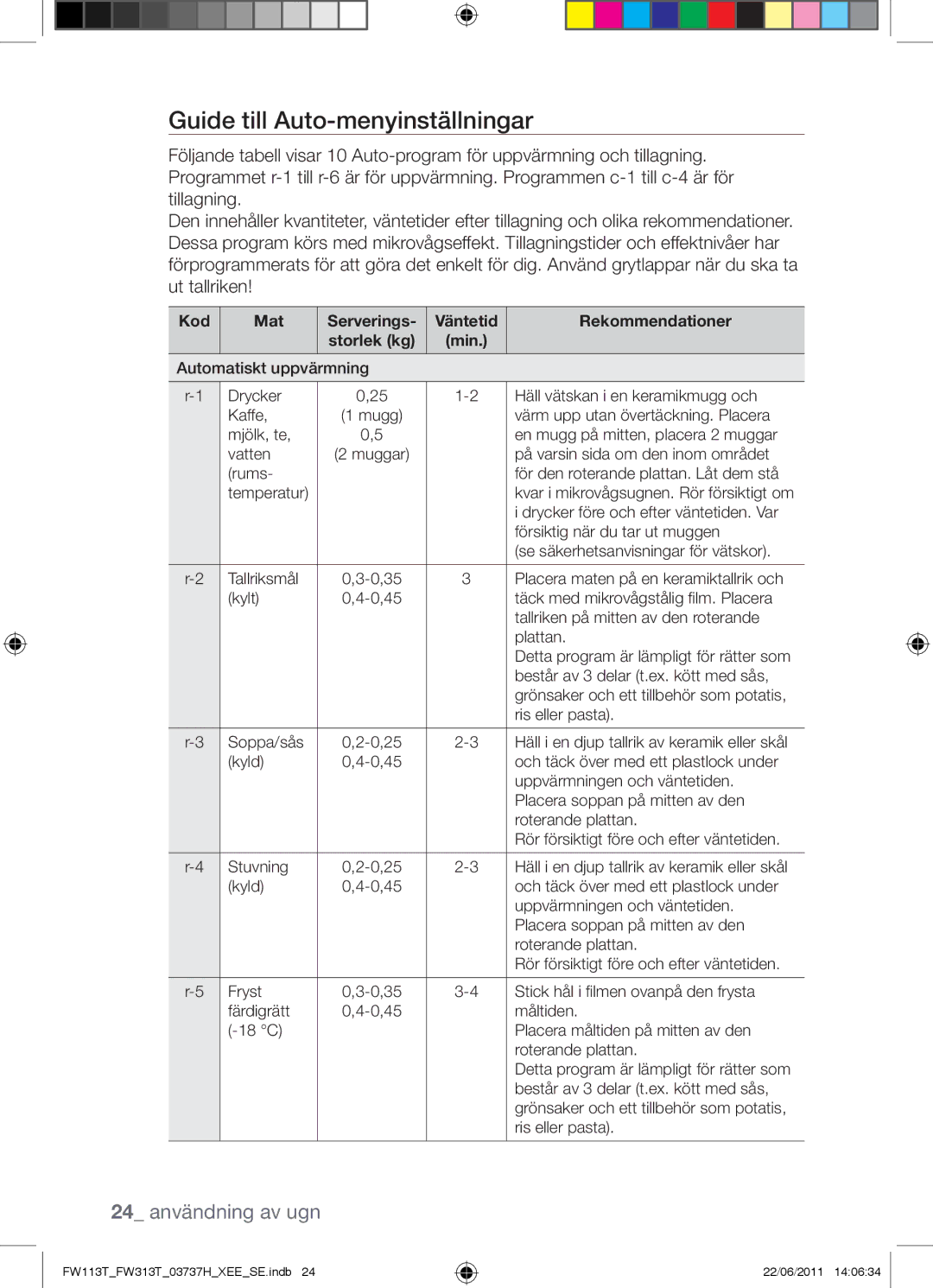 Samsung FW113T001/XEE Guide till Auto-menyinställningar, 24 användning av ugn, Kod Mat, Väntetid Min Rekommendationer 