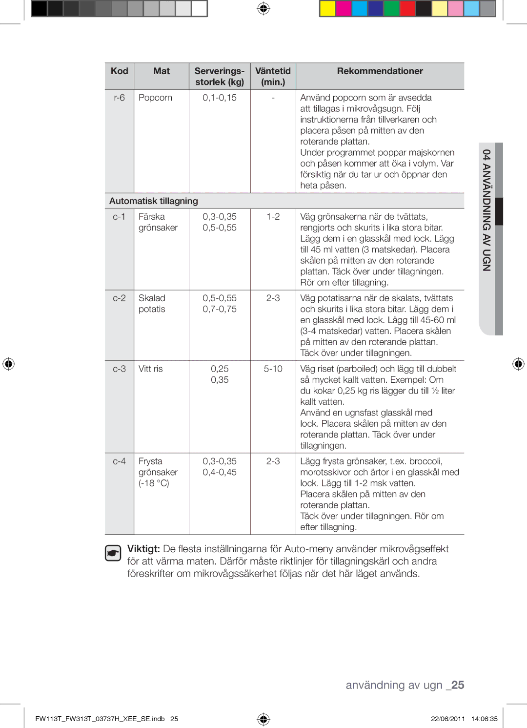 Samsung FW113T001/XEE manual Kod Mat Serverings Väntetid Rekommendationer Storlek kg 