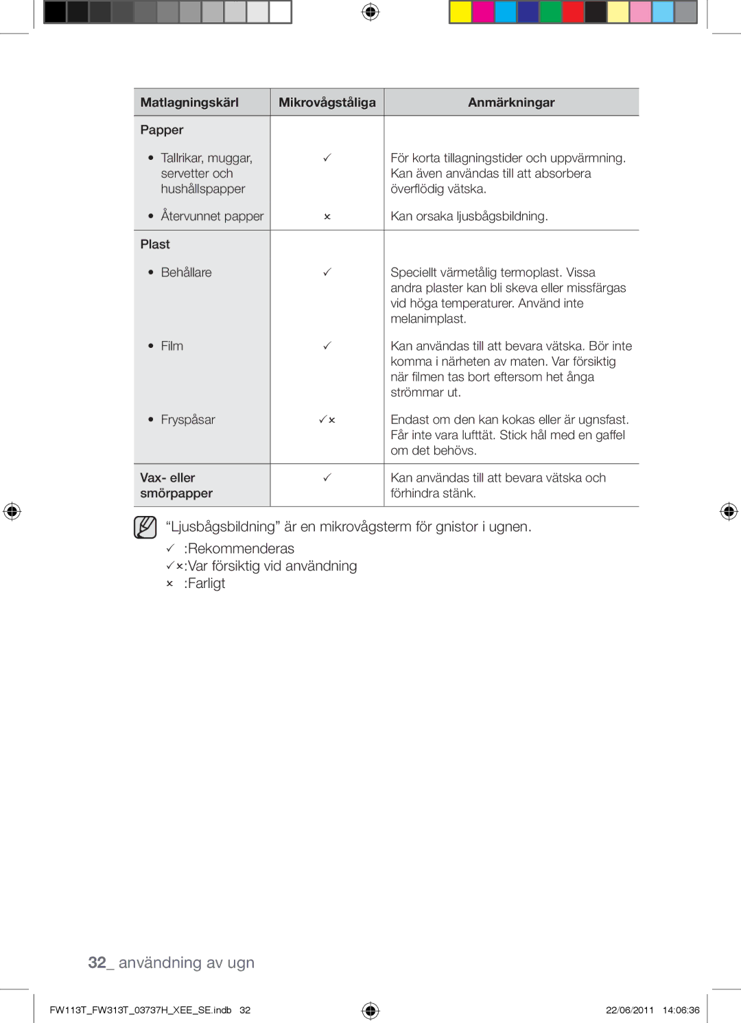 Samsung FW113T001/XEE manual 32 användning av ugn 