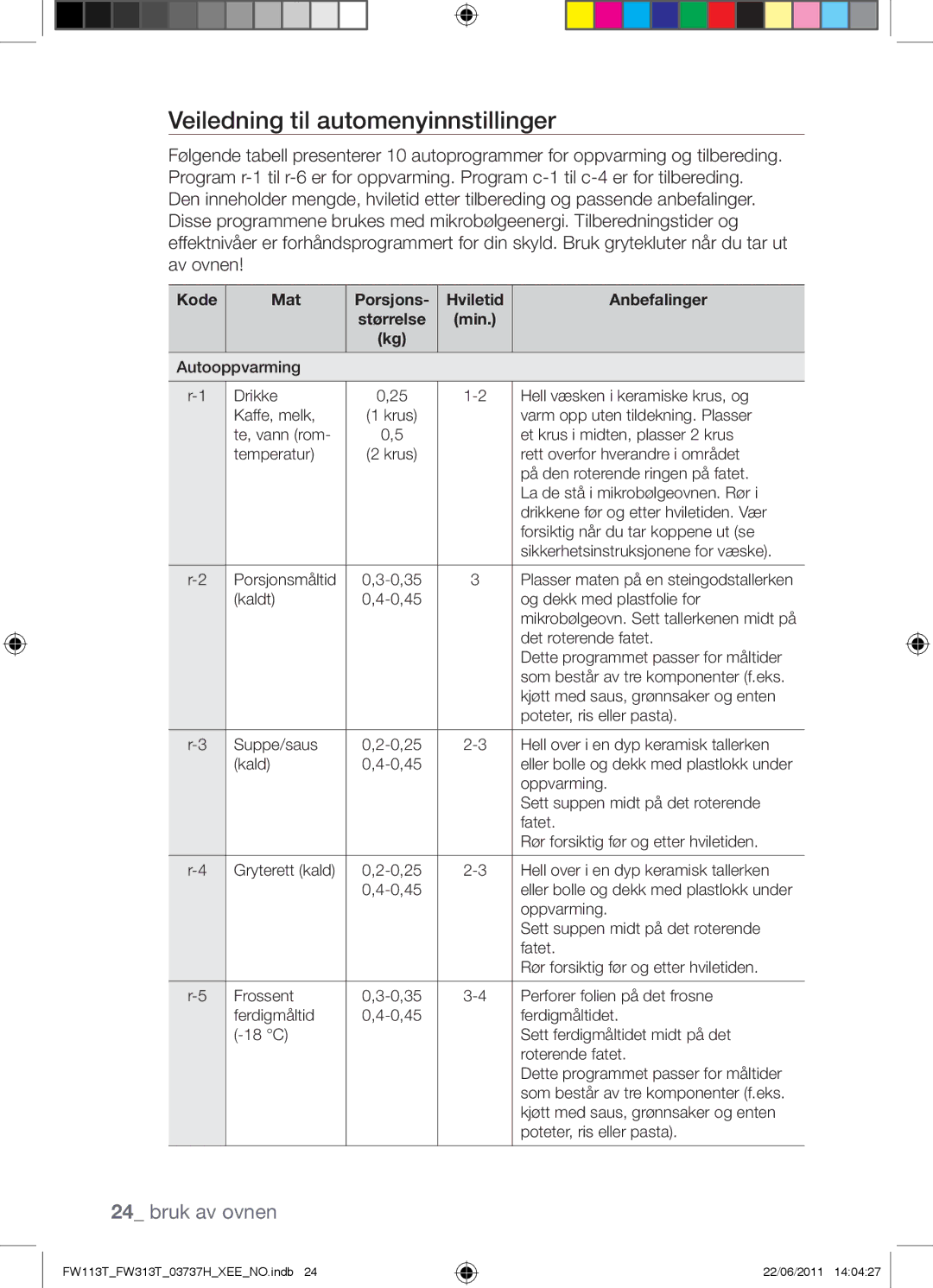 Samsung FW113T001/XEE manual Veiledning til automenyinnstillinger, Kode Mat Porsjons- Hviletid størrelse min Anbefalinger 