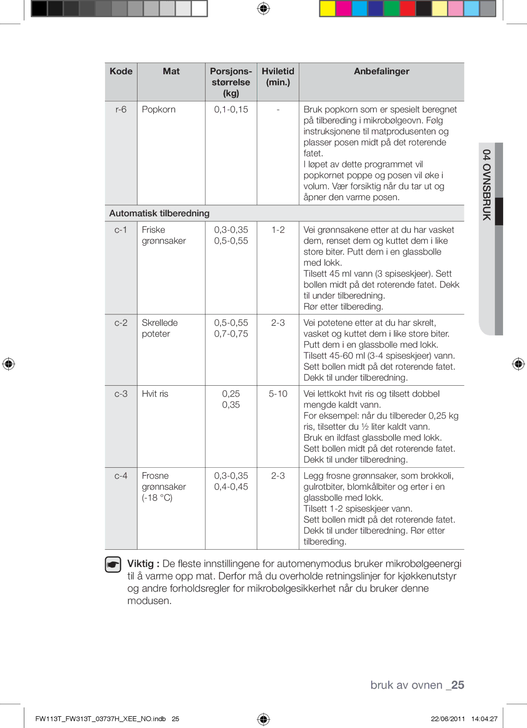 Samsung FW113T001/XEE manual Kode Mat Porsjons Hviletid Anbefalinger 