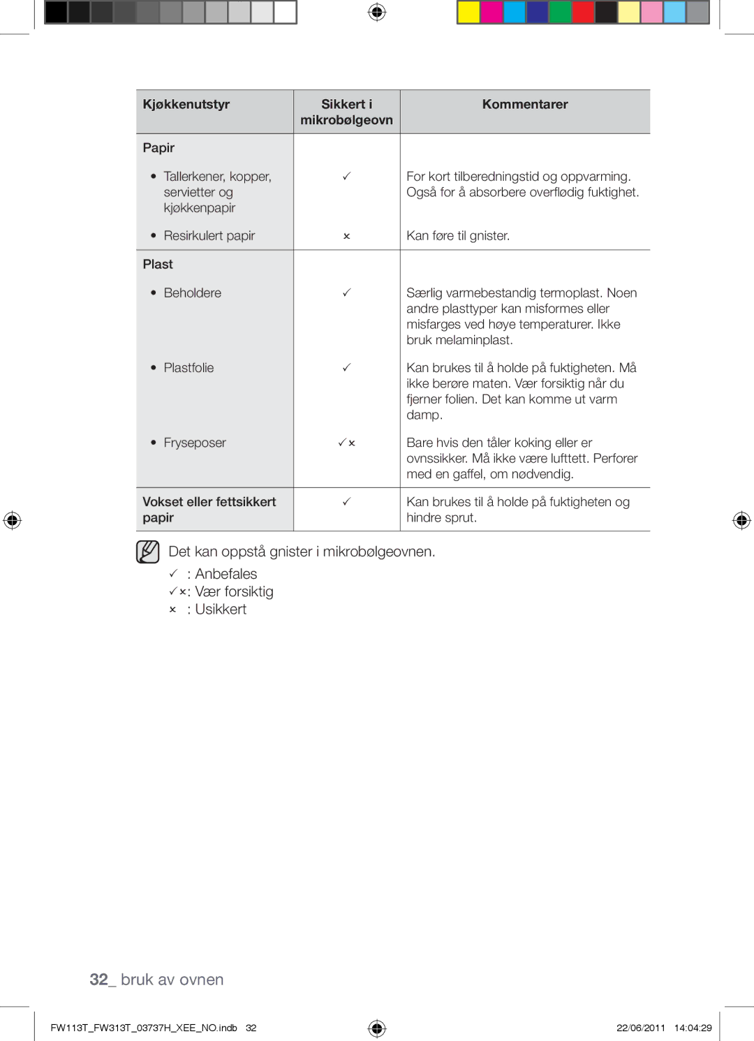 Samsung FW113T001/XEE manual Også for å absorbere overflødig fuktighet 