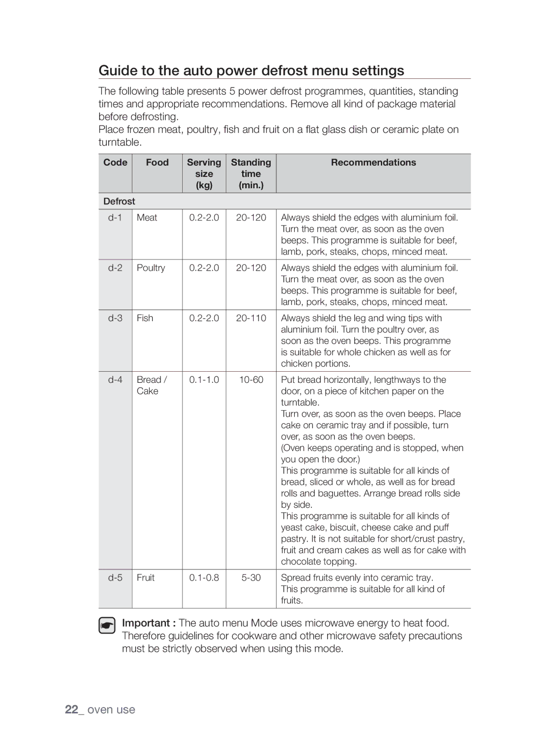 Samsung FW213G001/XEO manual Guide to the auto power defrost menu settings 