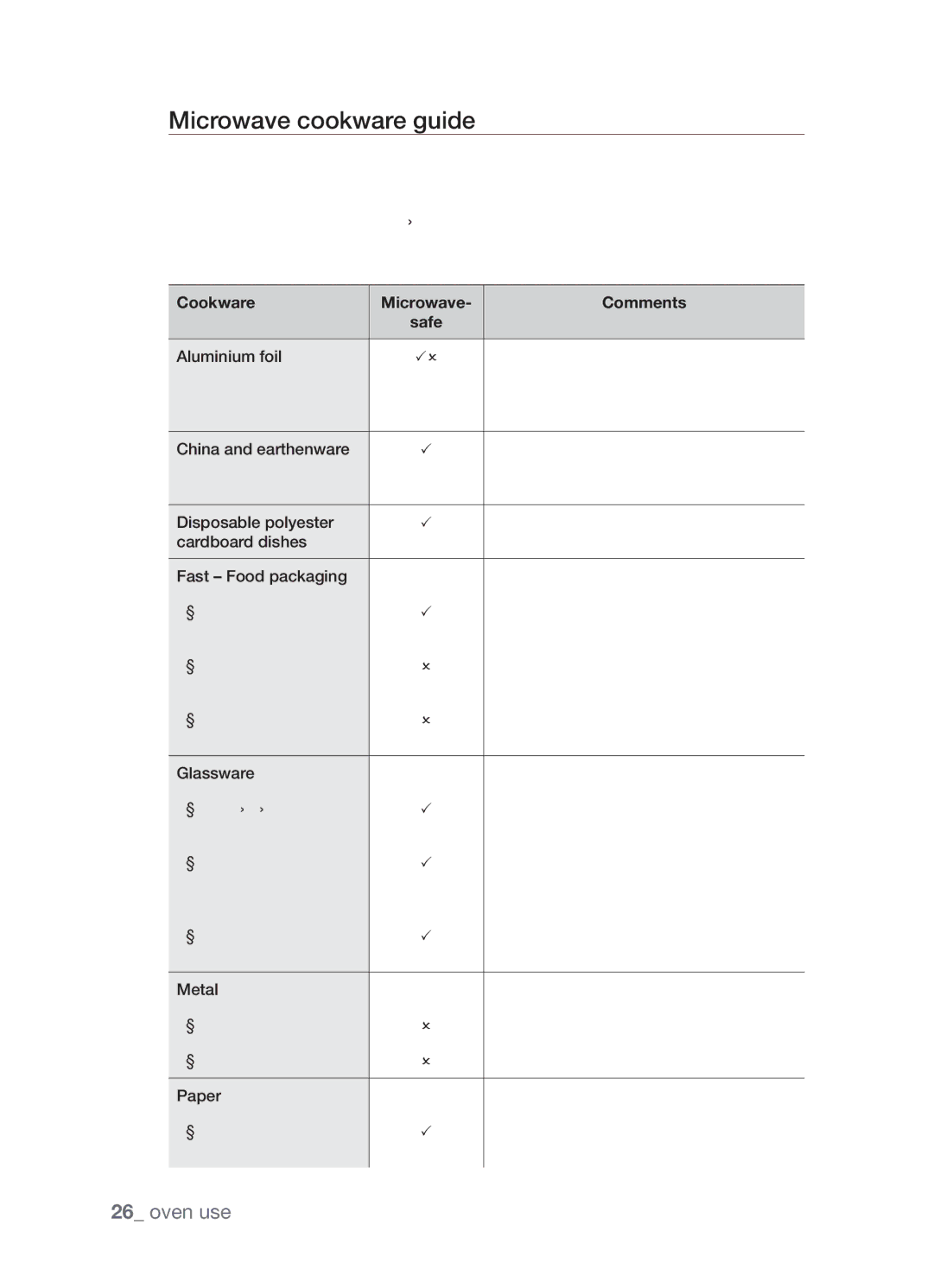 Samsung FW213G001/XEO manual Microwave cookware guide, Cookware Microwave Comments 
