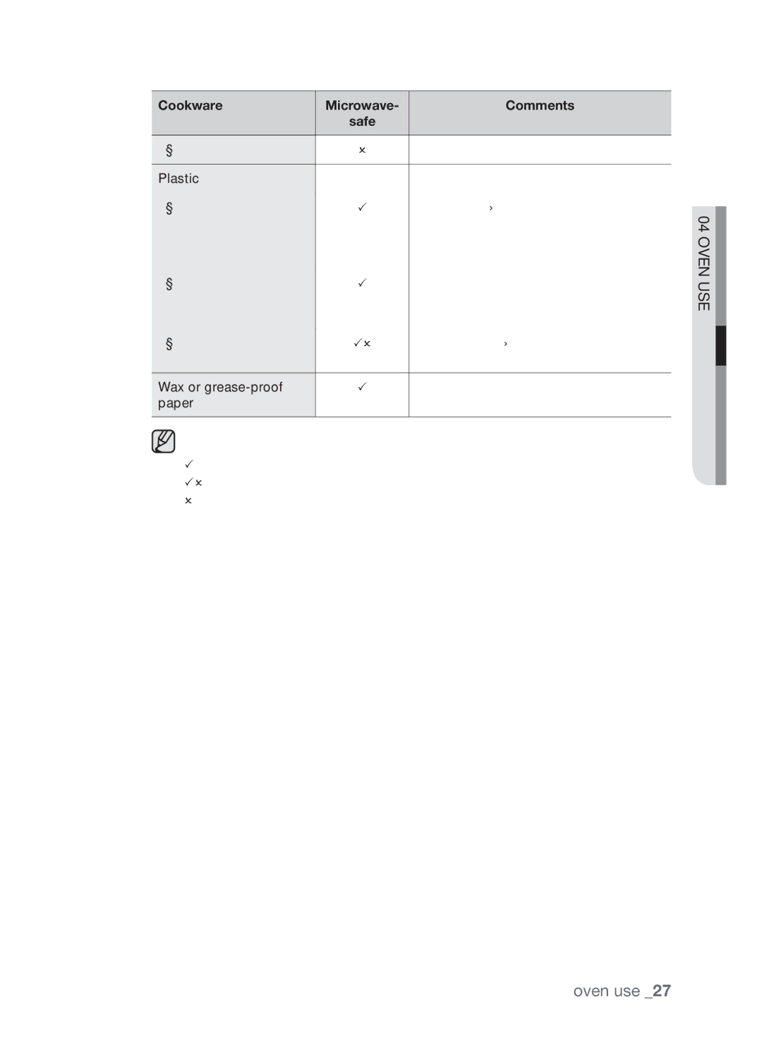 Samsung FW213G001/XEO manual At high temperatures. Do not use Melamine 