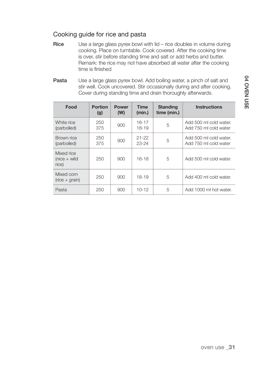 Samsung FW213G001/XEO manual Cooking guide for rice and pasta 