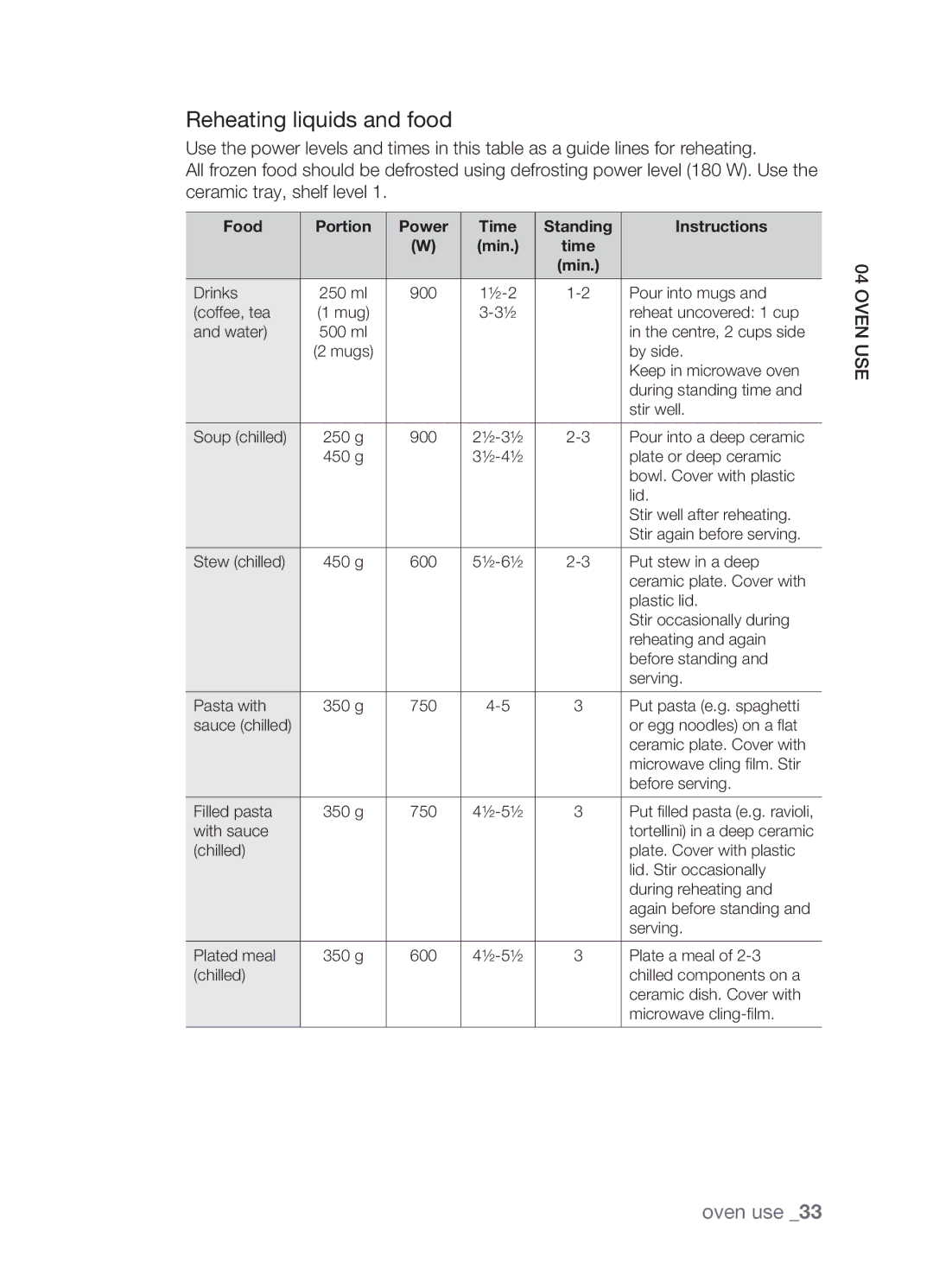 Samsung FW213G001/XEO manual Reheating liquids and food 