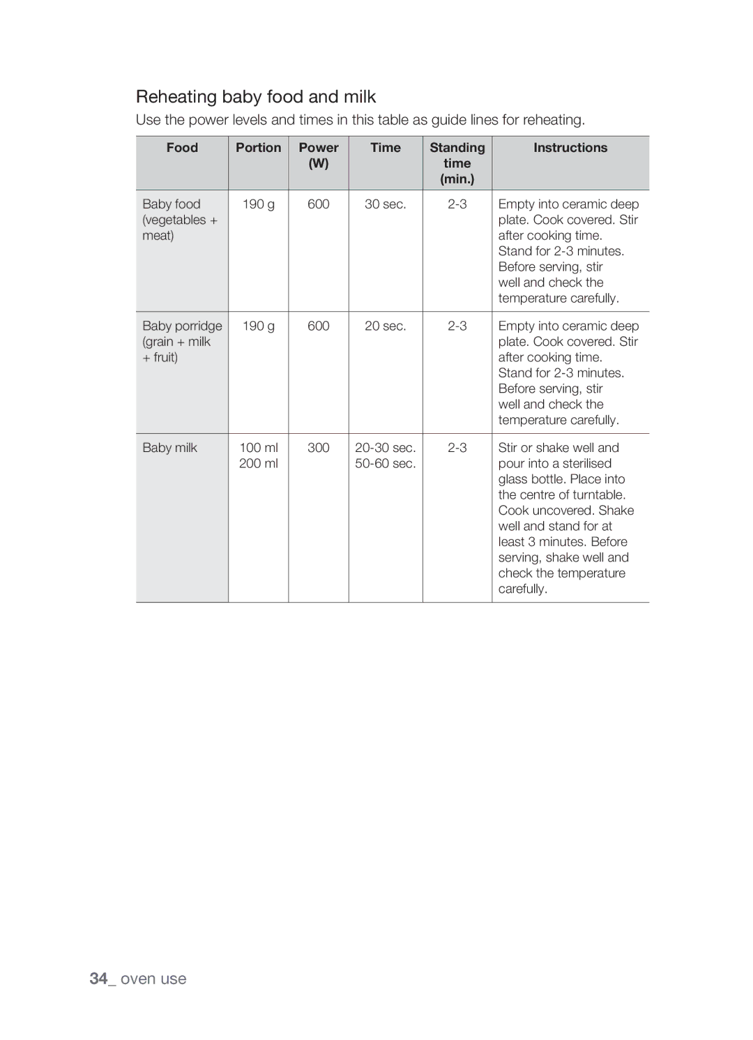 Samsung FW213G001/XEO manual Reheating baby food and milk, Food Portion Power Time Standing Instructions 