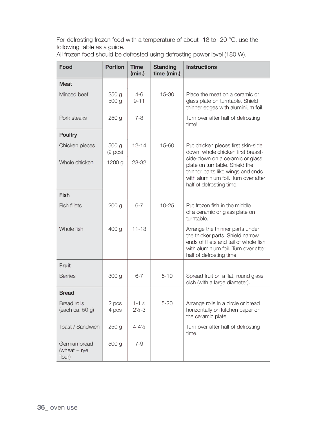 Samsung FW213G001/XEO manual Meat Minced beef 250 g 