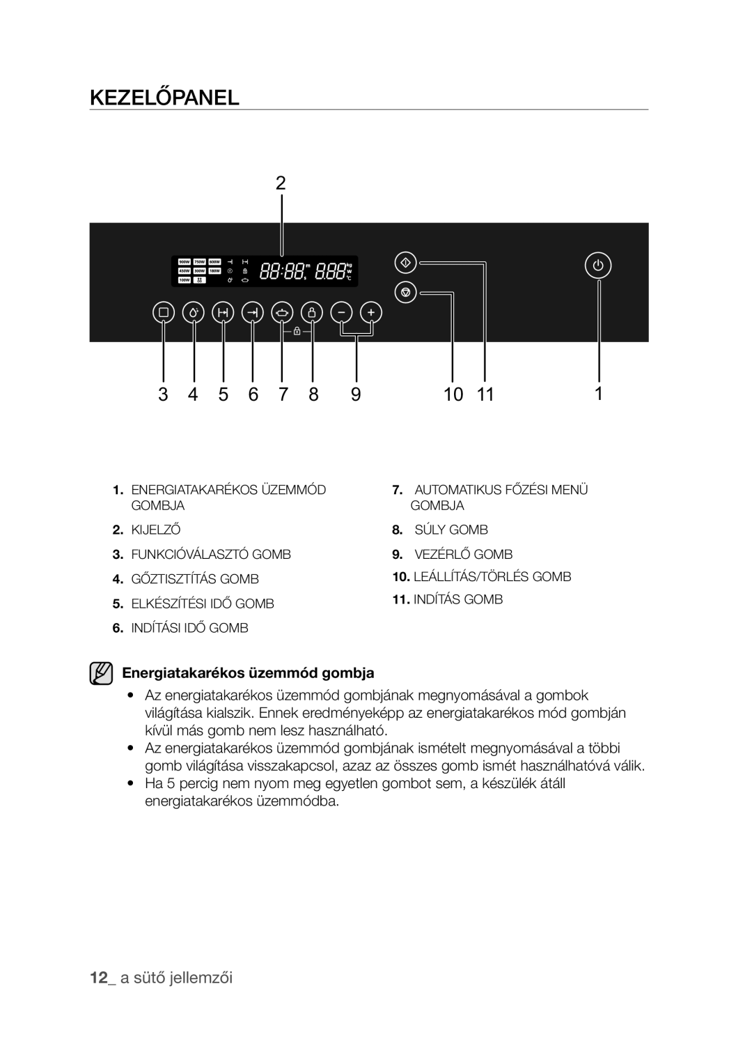 Samsung FW213G001/XEO manual Kezelőpanel, Energiatakarékos üzemmód gombja 