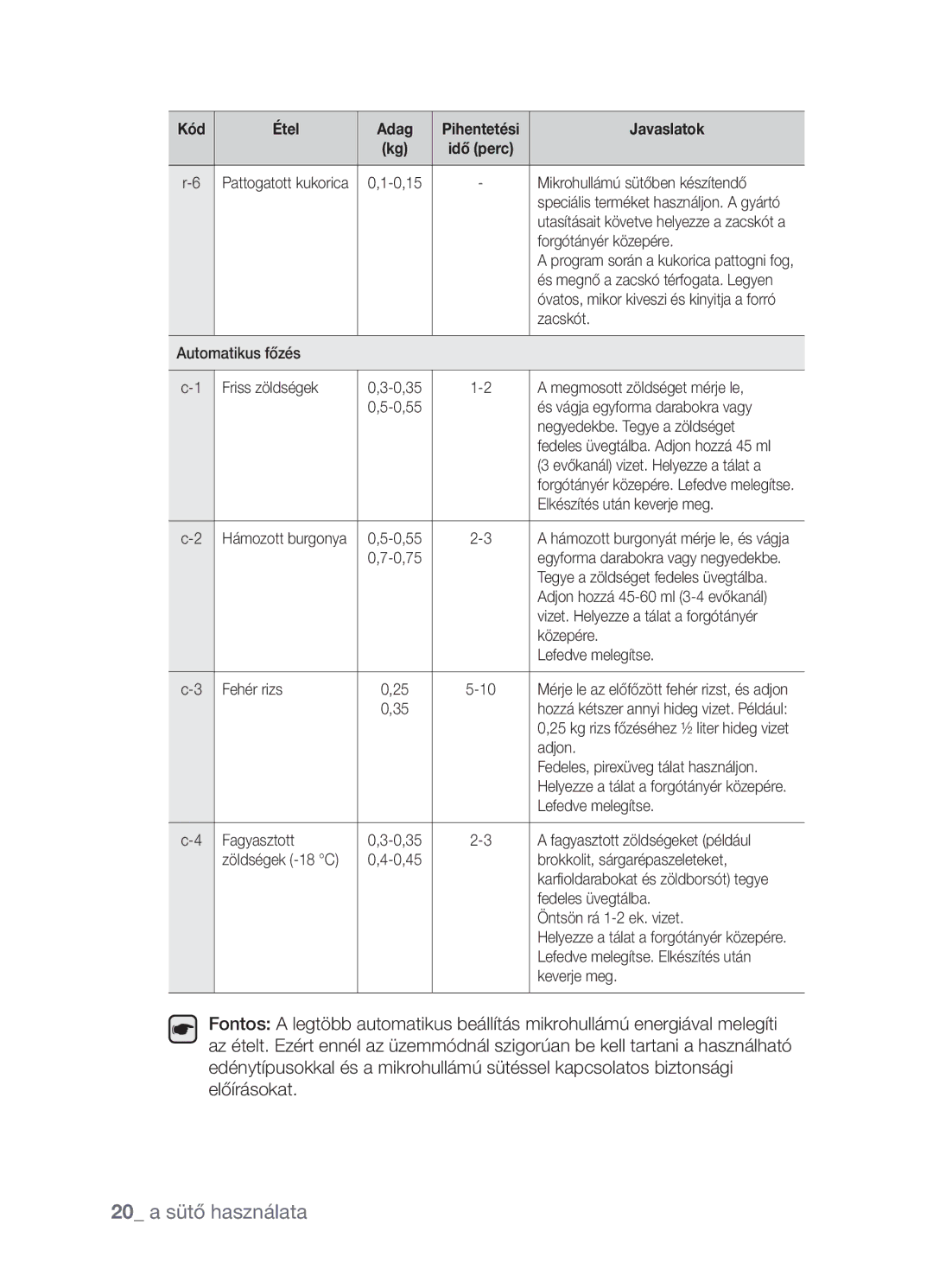 Samsung FW213G001/XEO manual 20 a sütő használata 