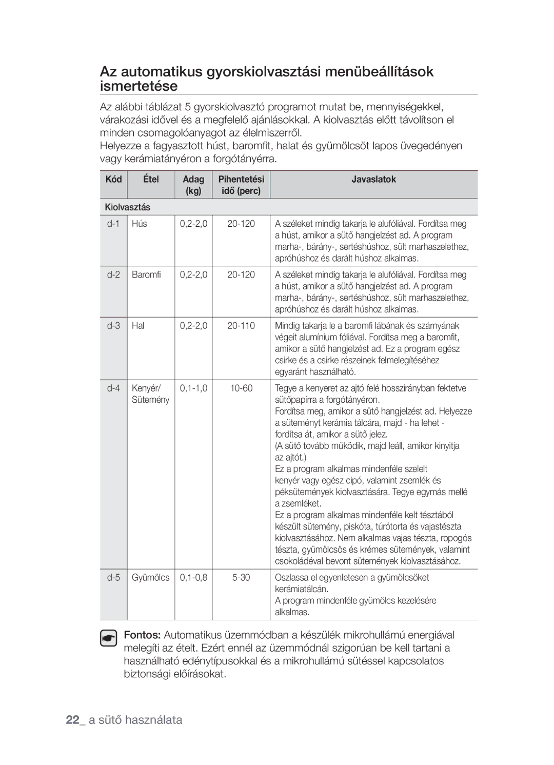 Samsung FW213G001/XEO manual Az automatikus gyorskiolvasztási menübeállítások ismertetése 