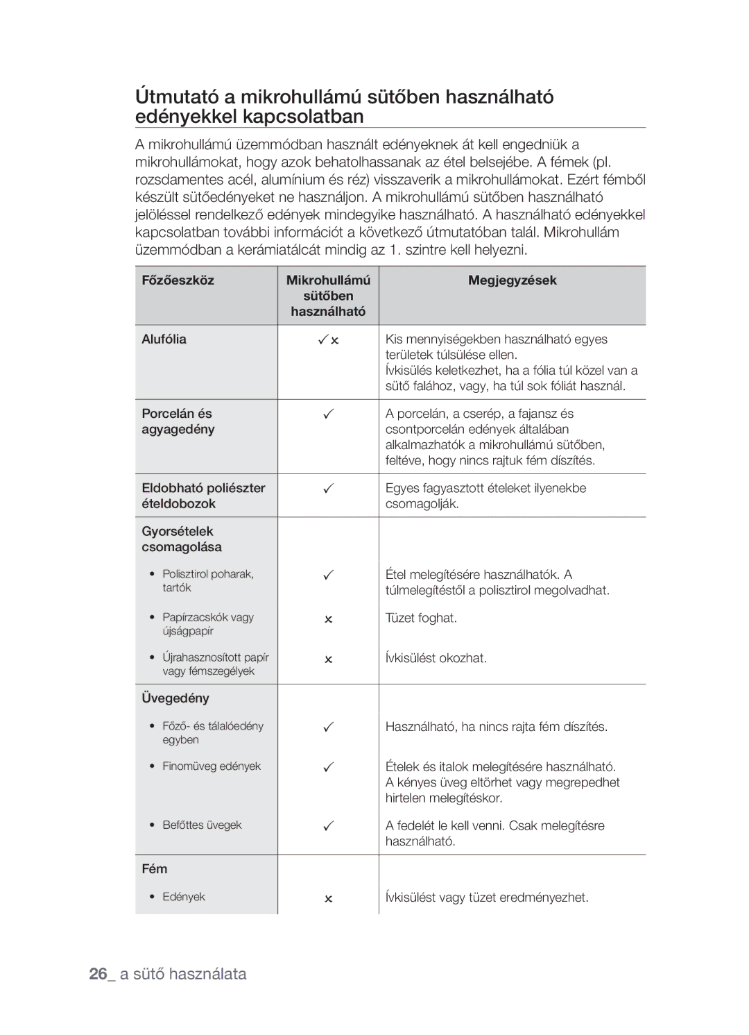 Samsung FW213G001/XEO manual 26 a sütő használata, Főzőeszköz Mikrohullámú Megjegyzések 