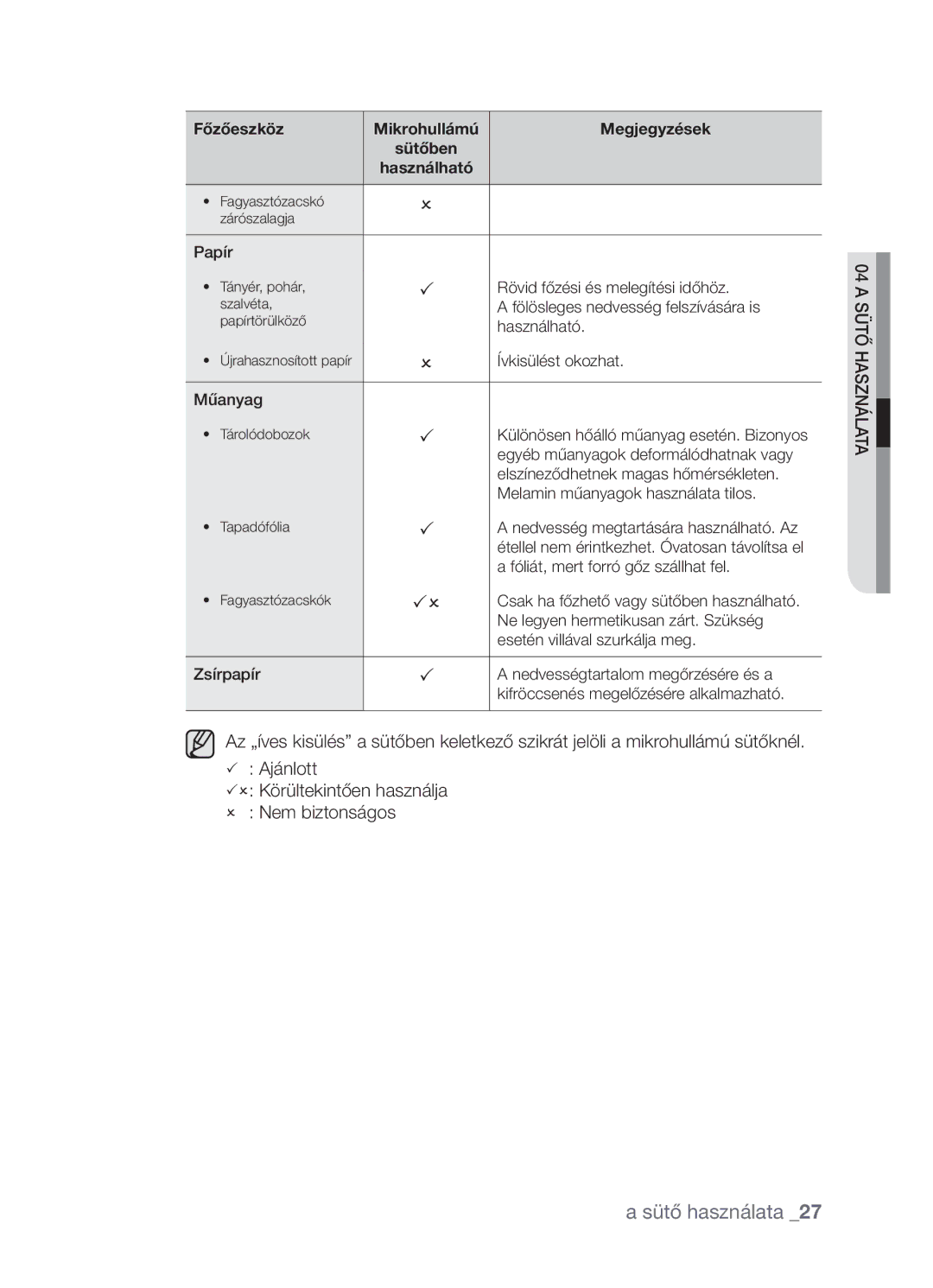 Samsung FW213G001/XEO manual Papír 