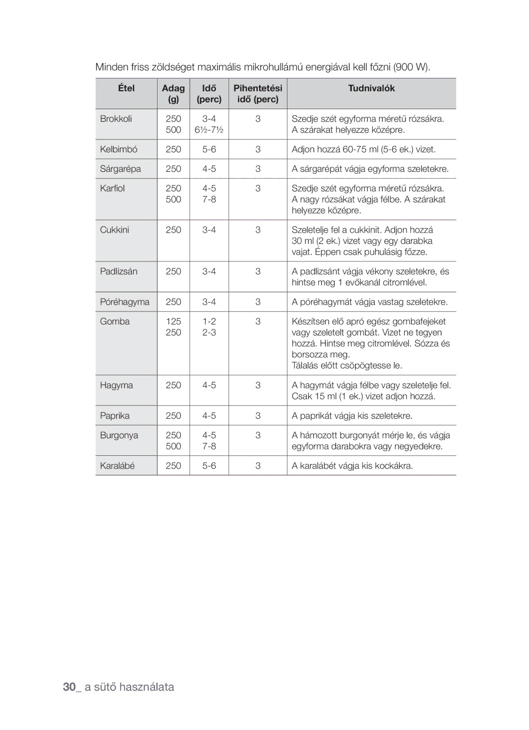 Samsung FW213G001/XEO manual Étel Adag Idő 