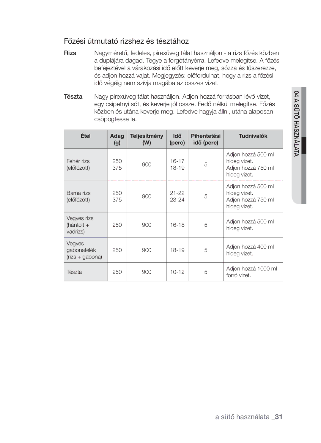 Samsung FW213G001/XEO manual Főzési útmutató rizshez és tésztához, Idő Pihentetési Tudnivalók 