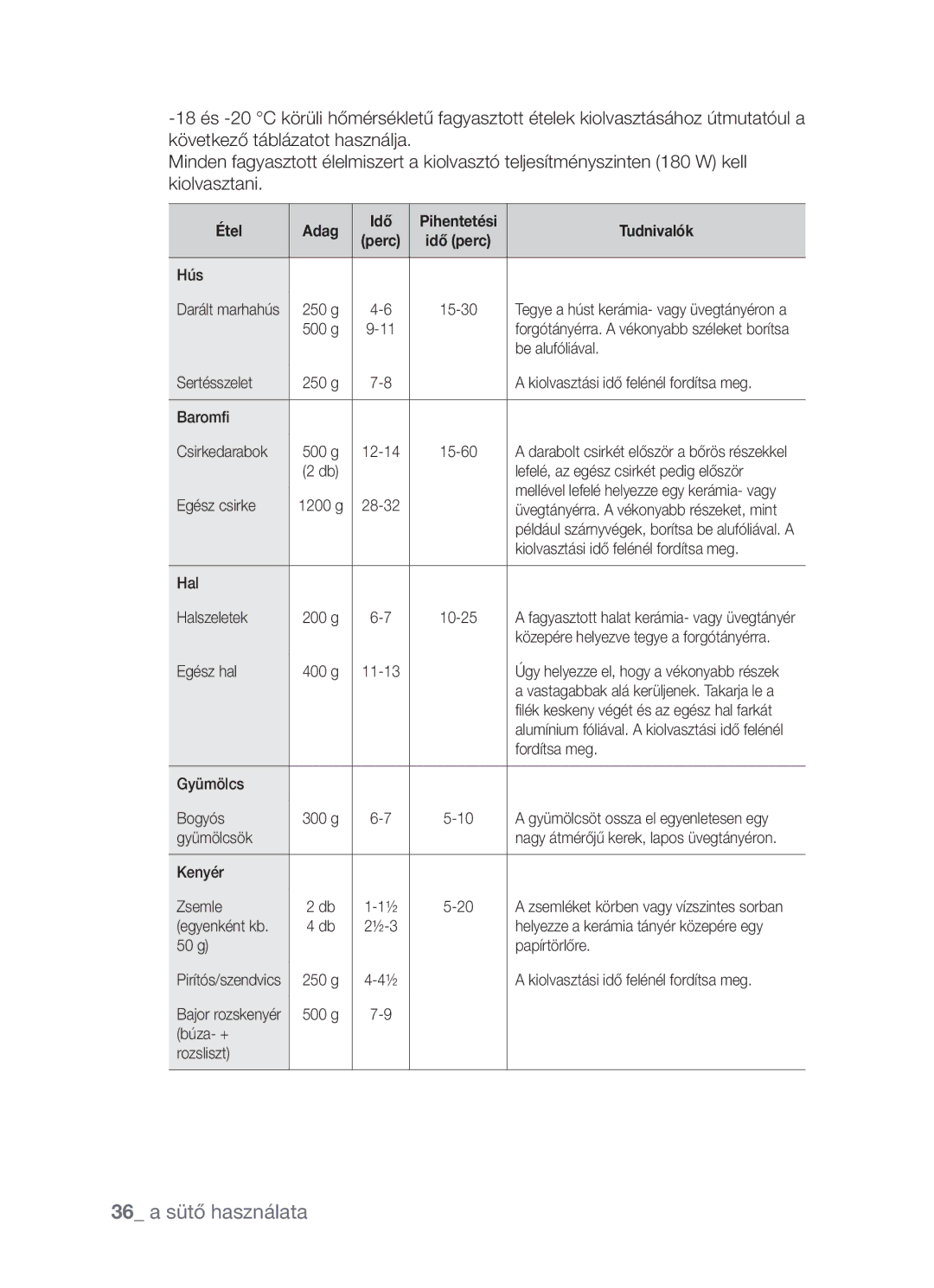 Samsung FW213G001/XEO manual 36 a sütő használata 