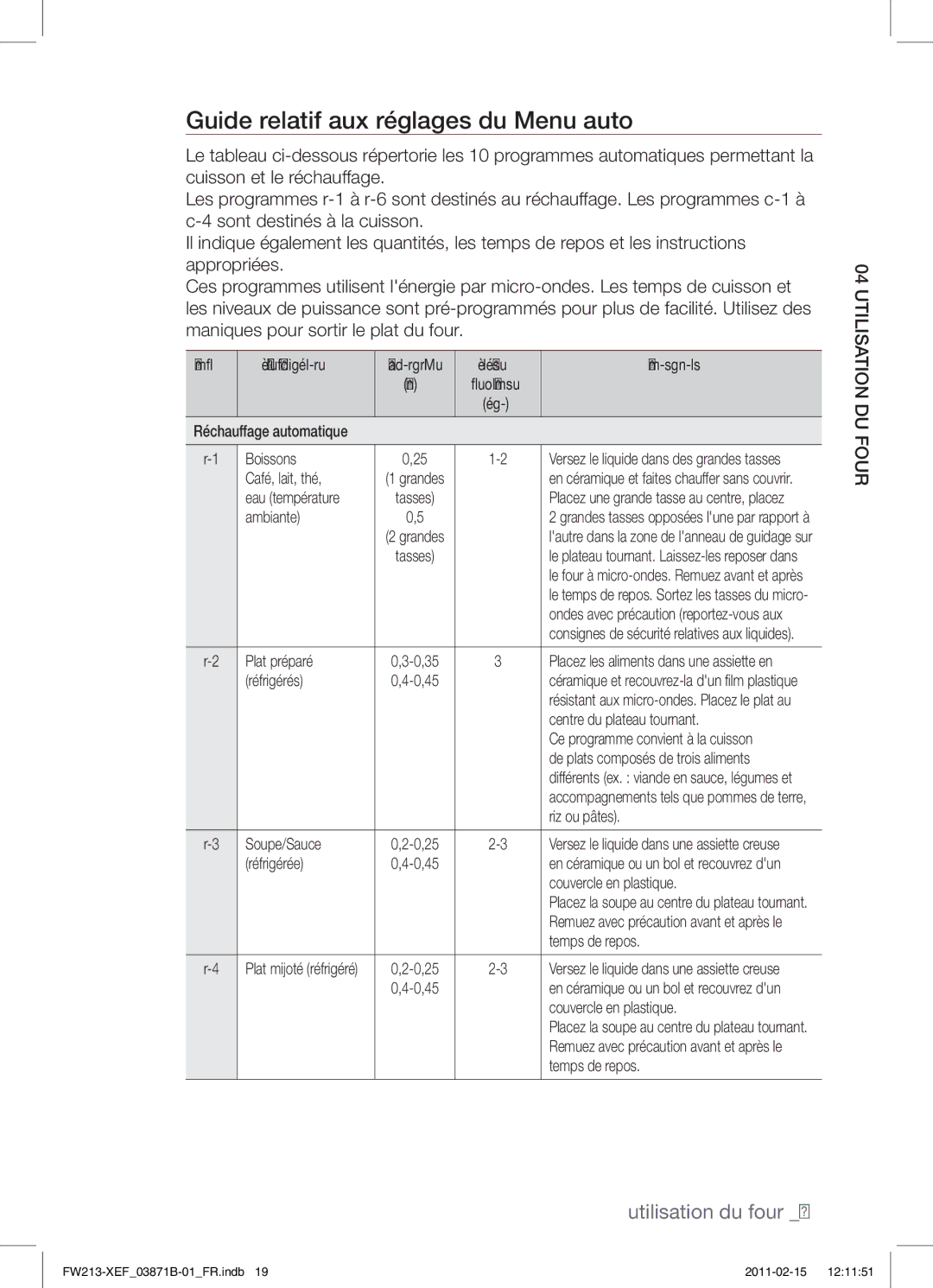 Samsung FW213G002/XEF manual Guide relatif aux réglages du Menu auto, Temps Consignes 