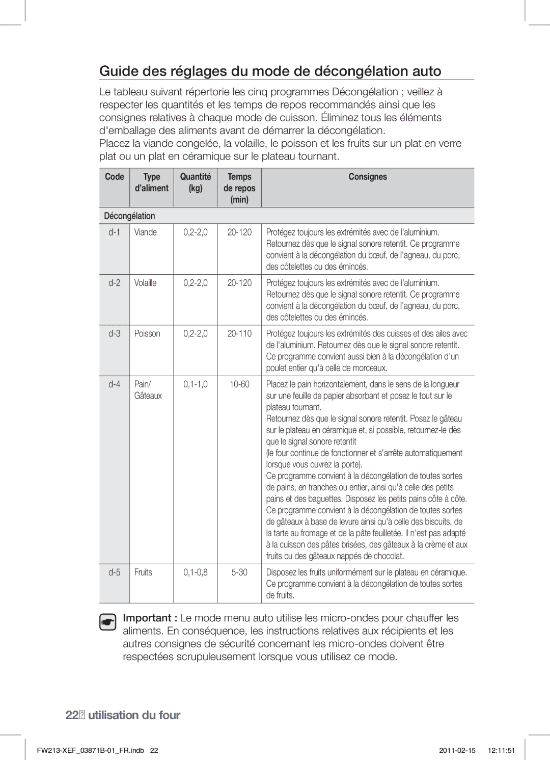 Samsung FW213G002/XEF manual Guide des réglages du mode de décongélation auto 