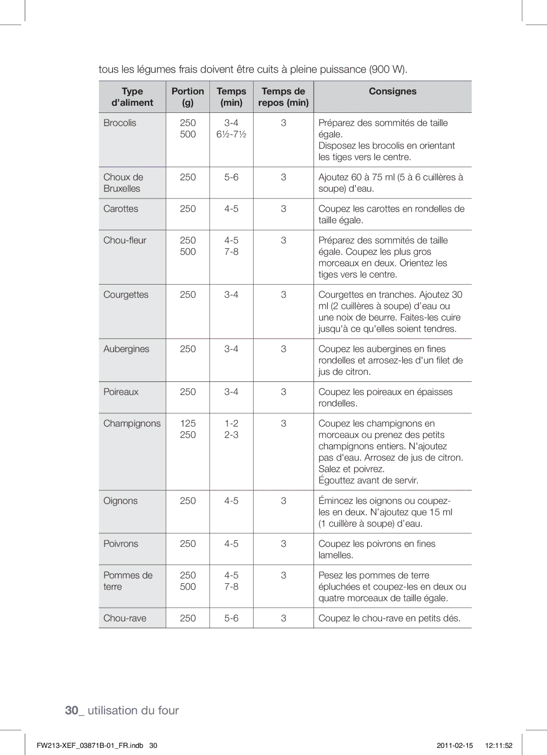 Samsung FW213G002/XEF manual Type Portion Temps Temps de Consignes ’aliment 