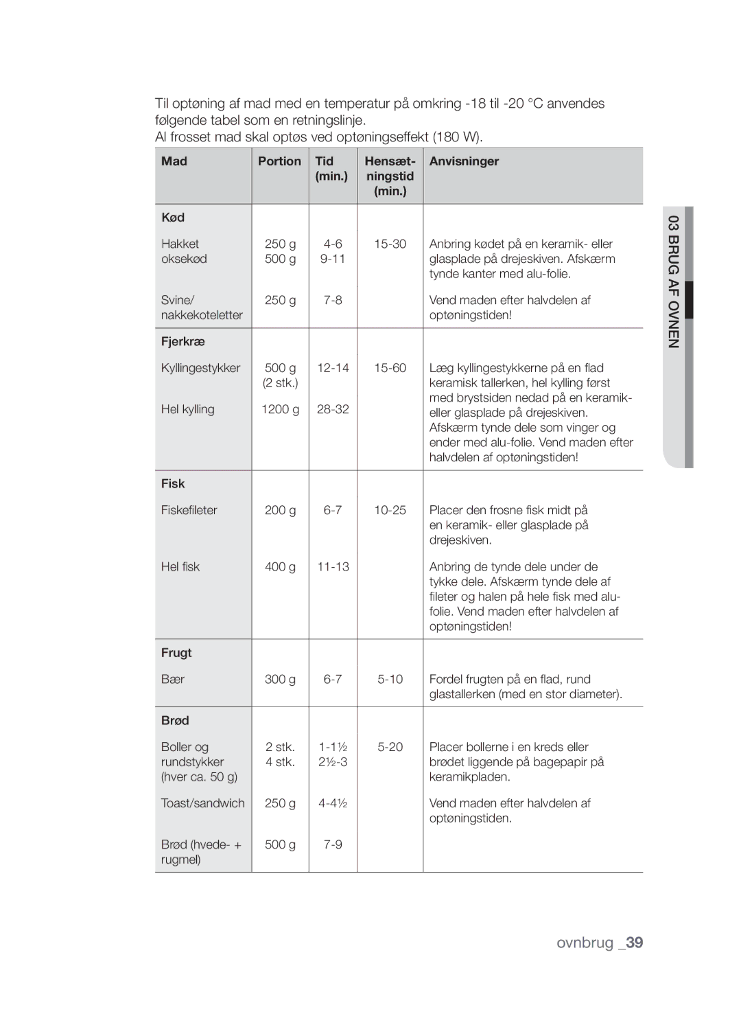 Samsung FW313T002/XEE manual Mad Portion Tid Hensæt Anvisninger Min 