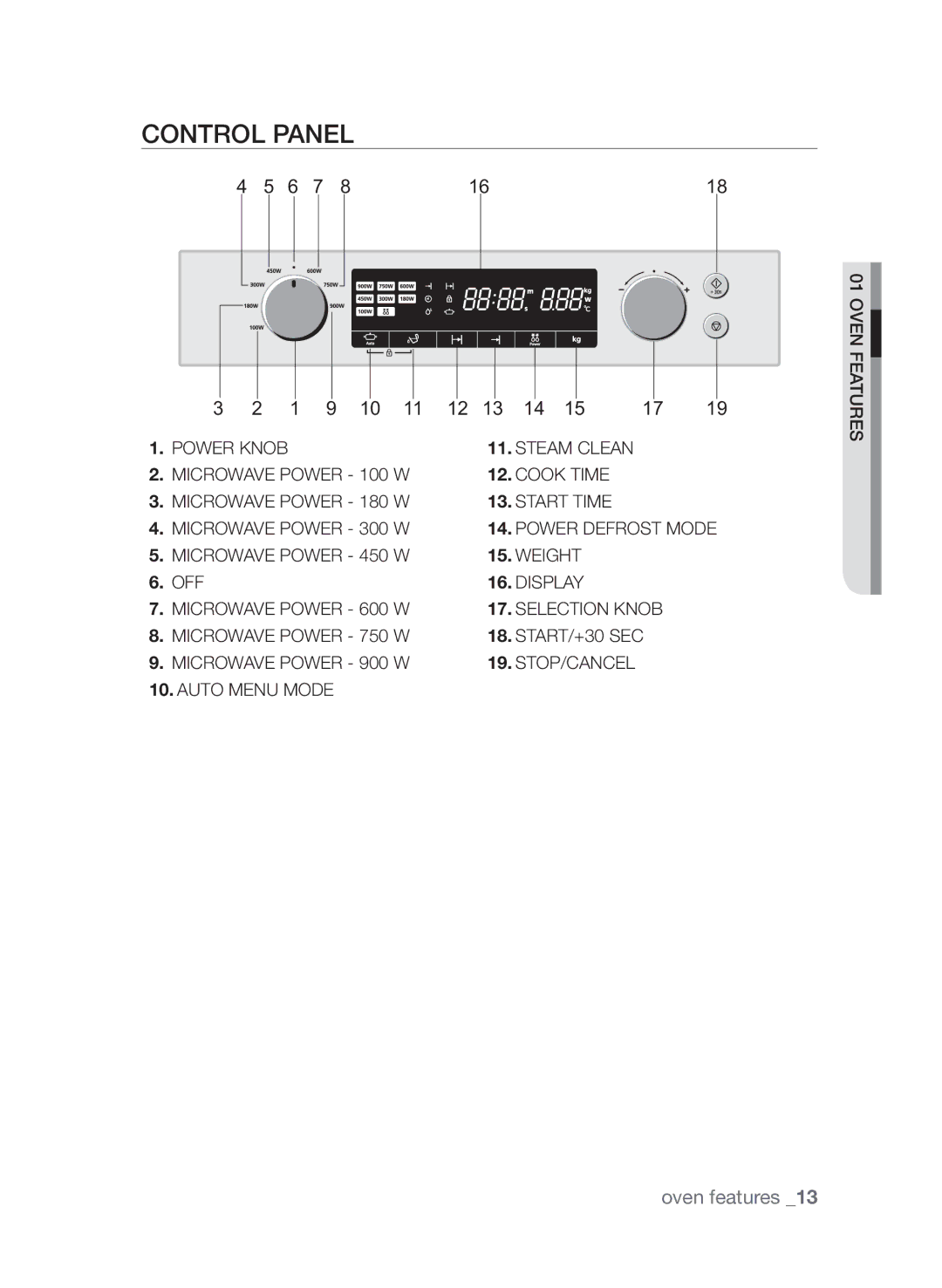 Samsung FW313T002/XEE manual Control panel 