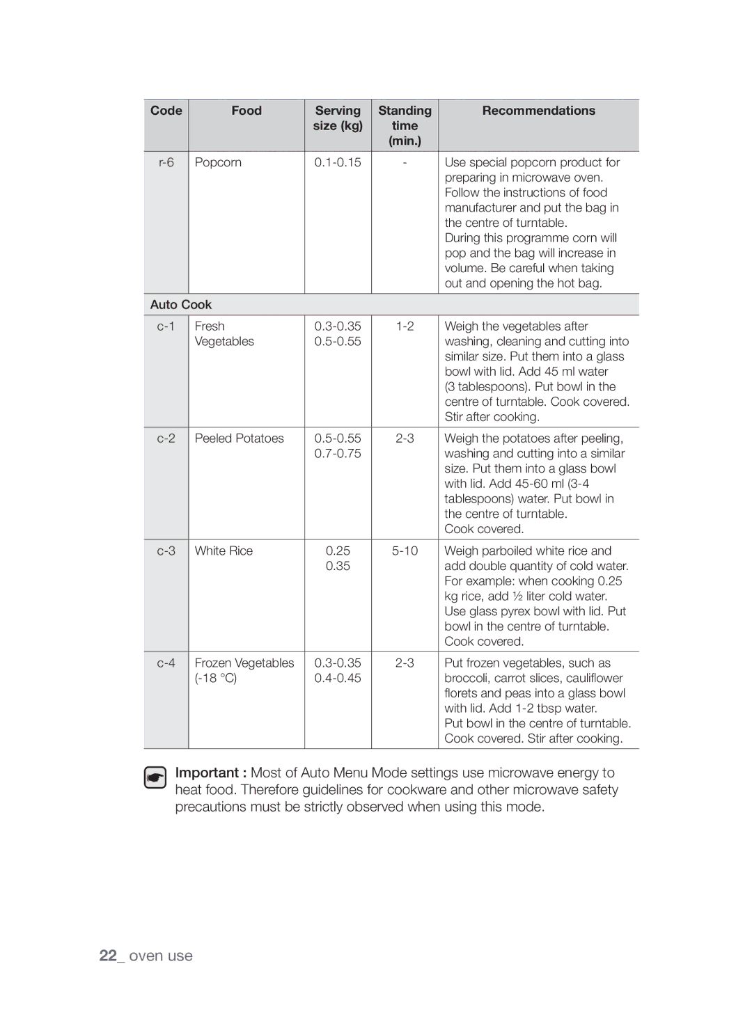 Samsung FW313T002/XEE manual Cook covered. Stir after cooking 