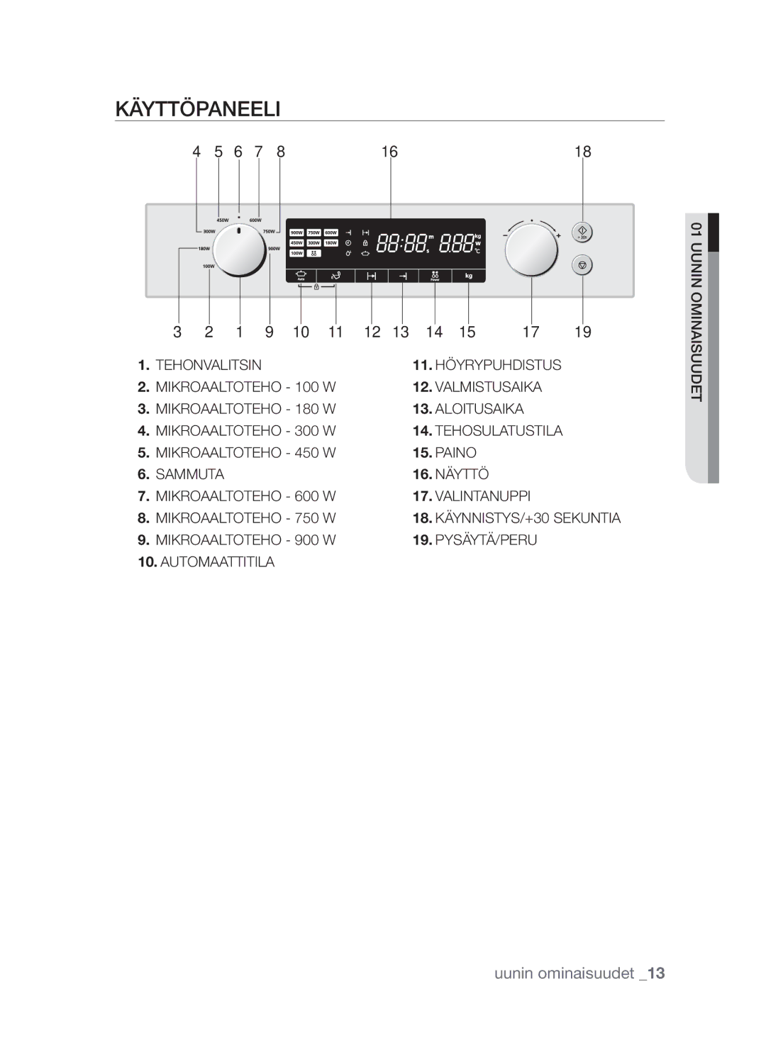 Samsung FW313T002/XEE manual Käyttöpaneeli 