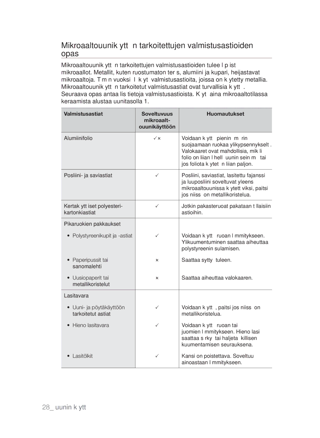 Samsung FW313T002/XEE manual Valmistusastiat Soveltuvuus Huomautukset 