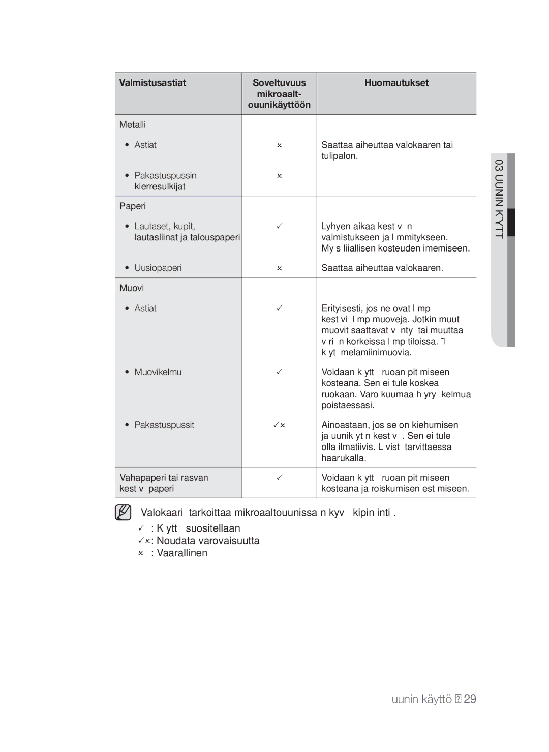 Samsung FW313T002/XEE manual Poistaessasi 