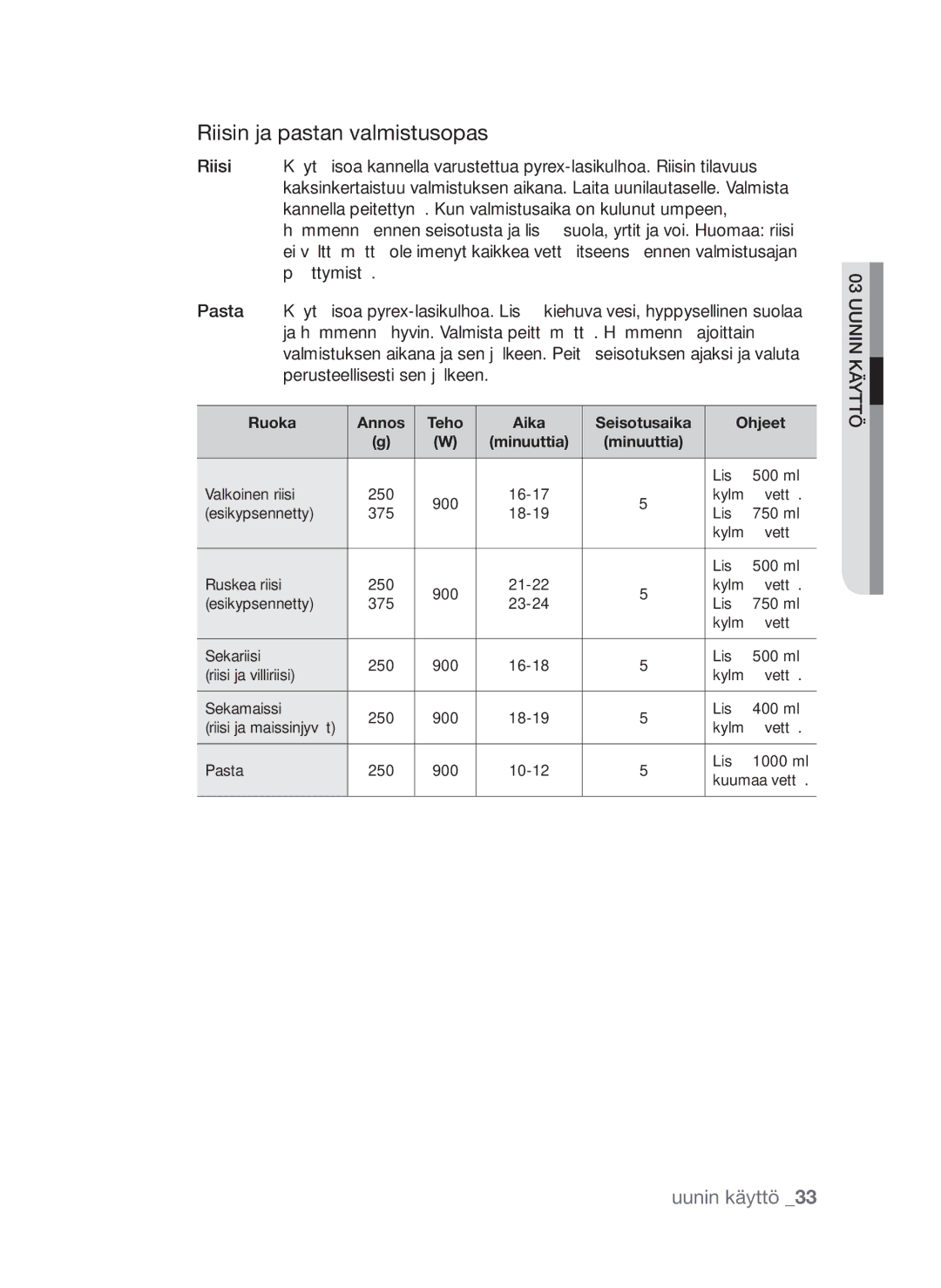 Samsung FW313T002/XEE manual Riisin ja pastan valmistusopas 