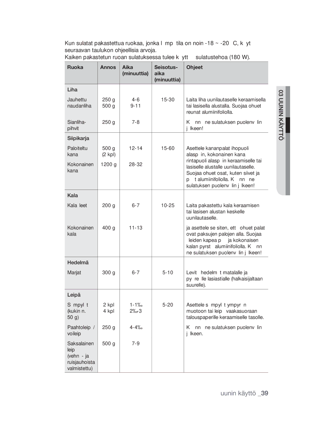 Samsung FW313T002/XEE manual Ruoka Annos Aika Seisotus Ohjeet Minuuttia 