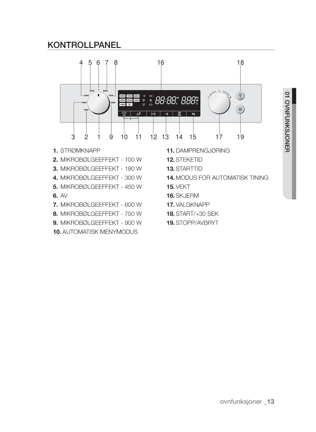 Samsung FW313T002/XEE manual Kontrollpanel 