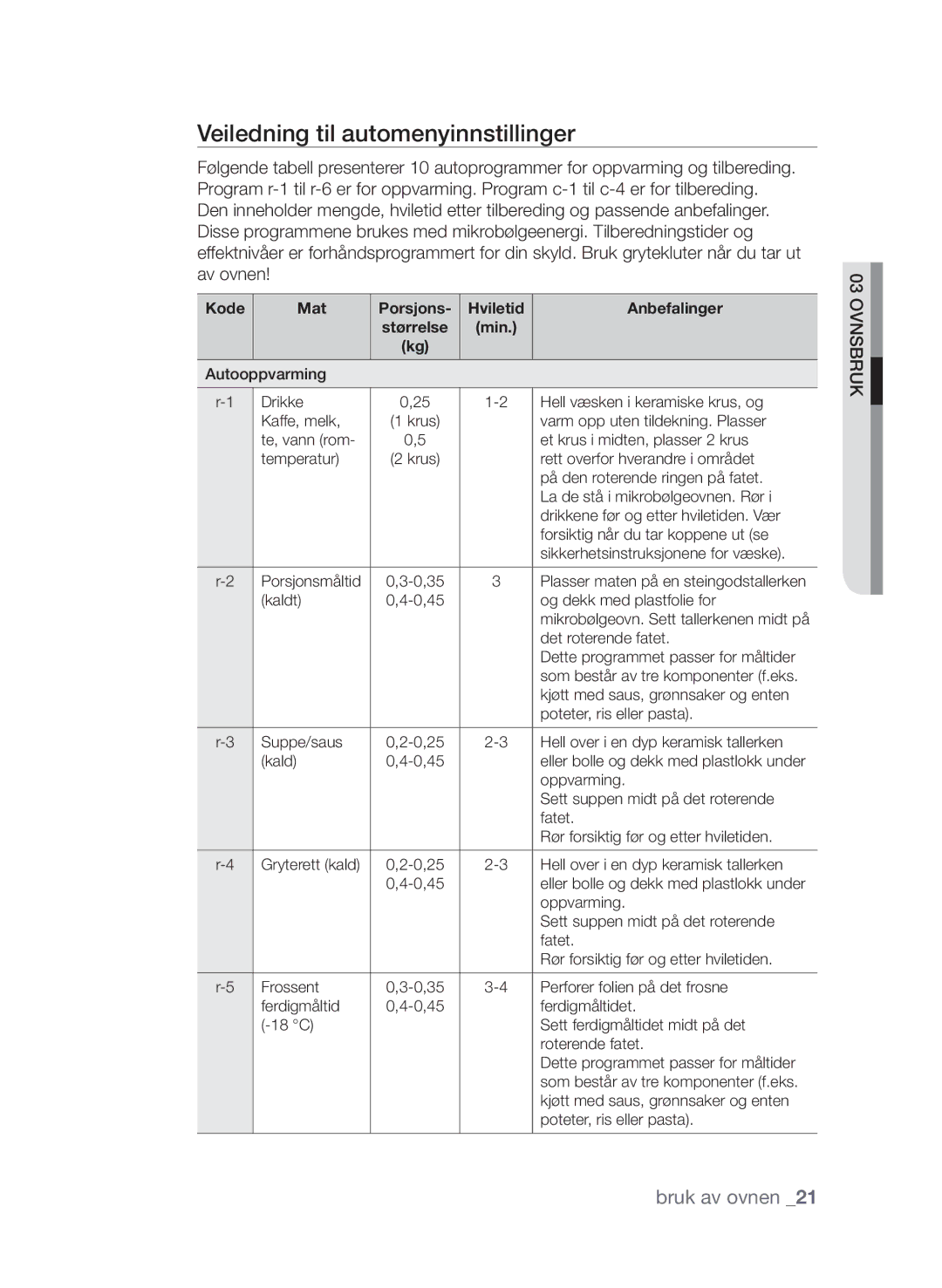 Samsung FW313T002/XEE manual Veiledning til automenyinnstillinger, Kode Mat Porsjons Hviletid Anbefalinger 