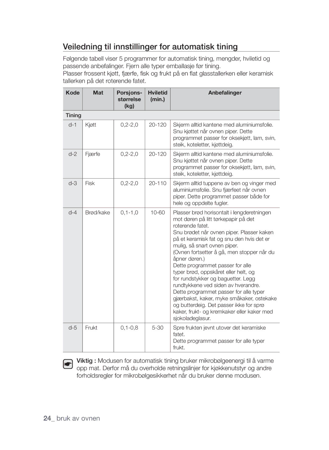 Samsung FW313T002/XEE manual Veiledning til innstillinger for automatisk tining 