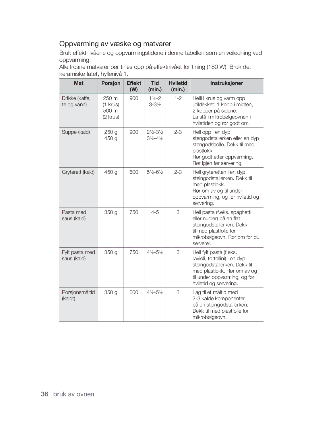 Samsung FW313T002/XEE manual Oppvarming av væske og matvarer, Mat Porsjon Effekt Tid Hviletid Instruksjoner 