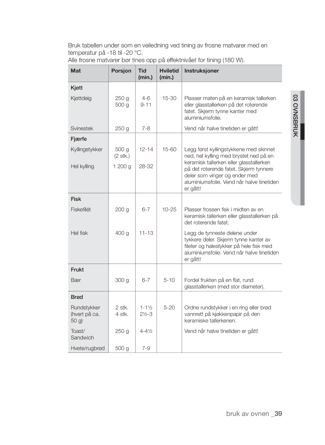 Samsung FW313T002/XEE manual Mat Porsjon Tid Hviletid Instruksjoner Min 