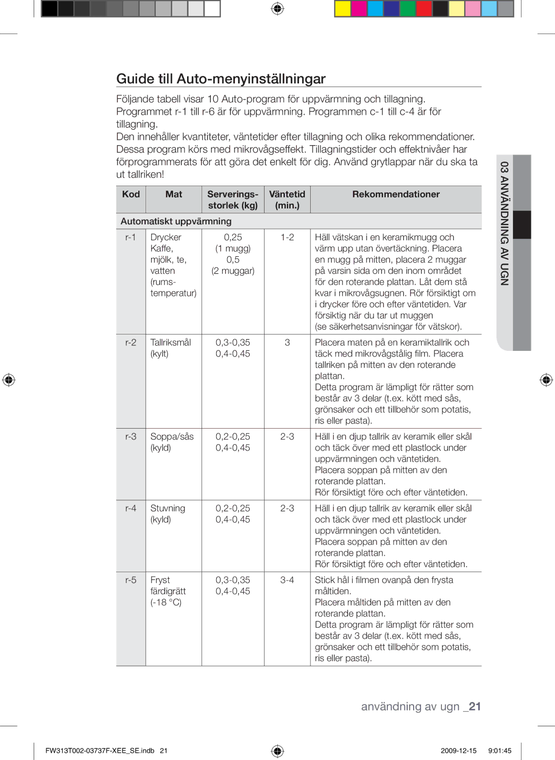Samsung FW313T002/XEE Guide till Auto-menyinställningar, Ugnav 03 Användning, Kod Mat Serverings Väntetid Rekommendationer 