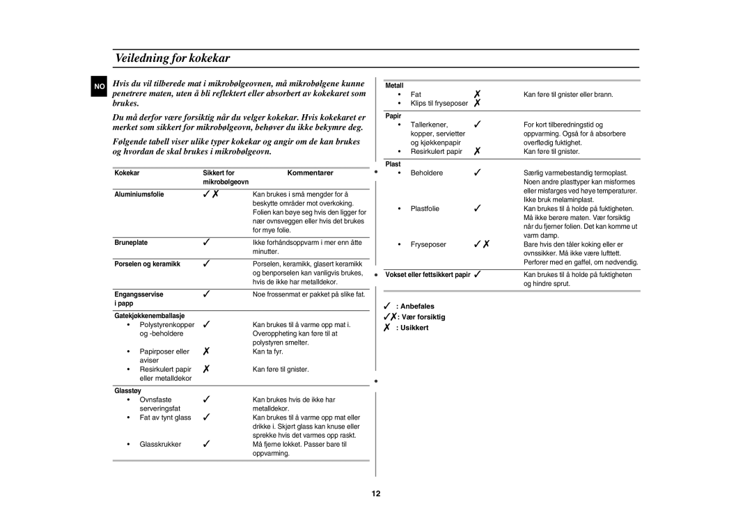 Samsung FW77KUST/XEE manual Veiledning for kokekar, Kommentarer, Fat,  Anbefales  Vær forsiktig  Usikkert 