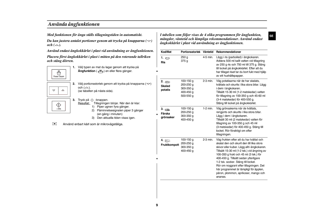 Samsung FW77KUST/XEE manual Använda ångfunktionen, Ris 