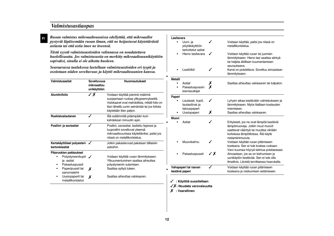 Samsung FW77KUST/XEE manual Valmistusastiaopas, Huomautukset 