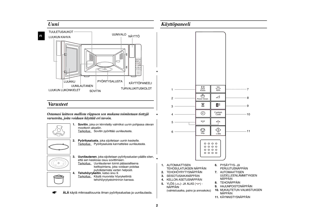 Samsung FW77KUST/XEE manual Uuni, Käyttöpaneeli, Varusteet 