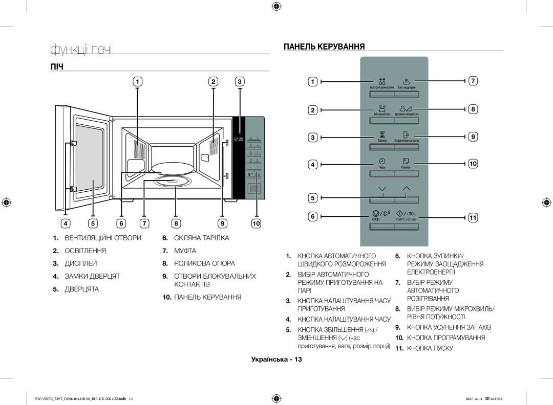 Samsung FW87SR-B/BWT, FW77SSTR/BWT, FW77SR-W/BWT, FW77SR-B/BWT manual Функції печі, ПІЧ Панель Керування, Зменшення час 