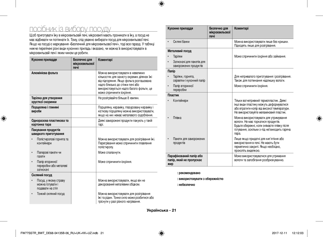 Samsung FW87SR-B/BWT, FW77SSTR/BWT, FW77SR-W/BWT, FW77SR-B/BWT manual Посібник із вибору посуду 