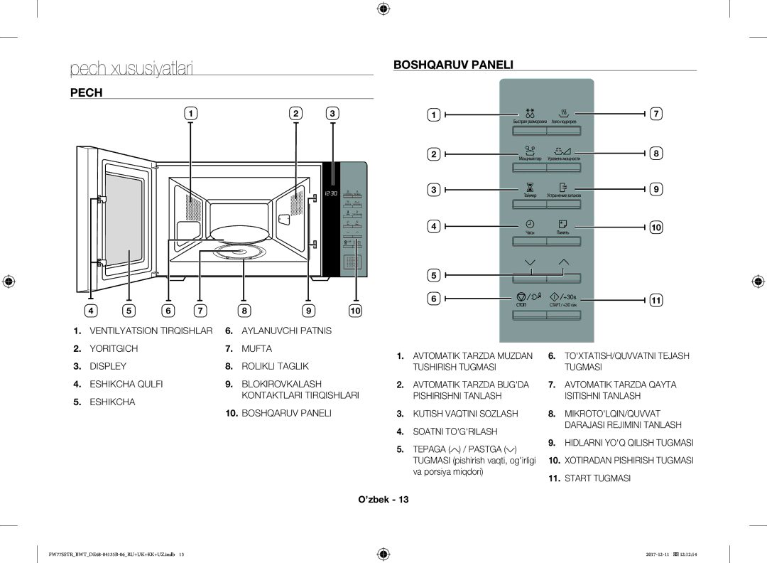 Samsung FW87SR-B/BWT, FW77SSTR/BWT, FW77SR-W/BWT, FW77SR-B/BWT Pech xususiyatlari, Pech Boshqaruv Paneli, Va porsiya miqdori 