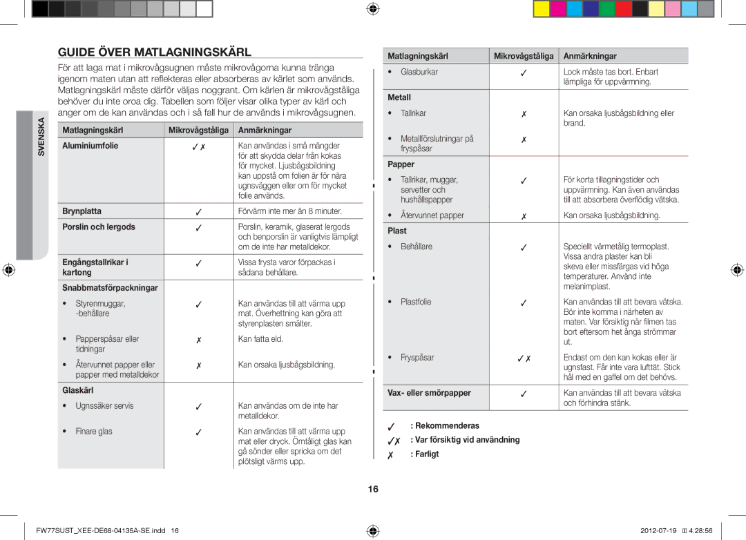 Samsung FW77SUB/XEE, FW77SUST/XEE, FW77SUW/XEE manual Guide Över Matlagningskärl 